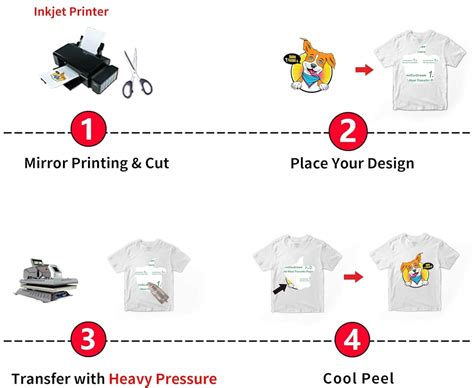 Image result for Using Transfer Paper