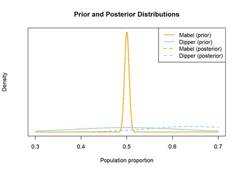 Prior Probability 的图像结果