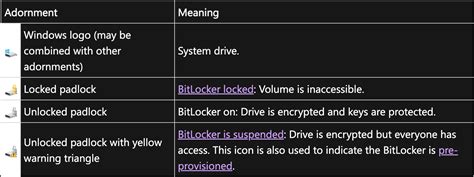 Image result for Effects On BitLocker On System