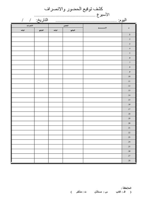 Image result for Core Task Model