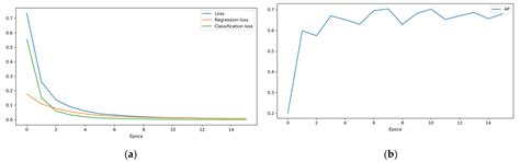 Advanced Driver Assistance Systems (ADAS) Based on Machine Learning ...