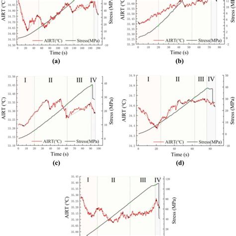 Image result for IRT Data Collection Practice Video