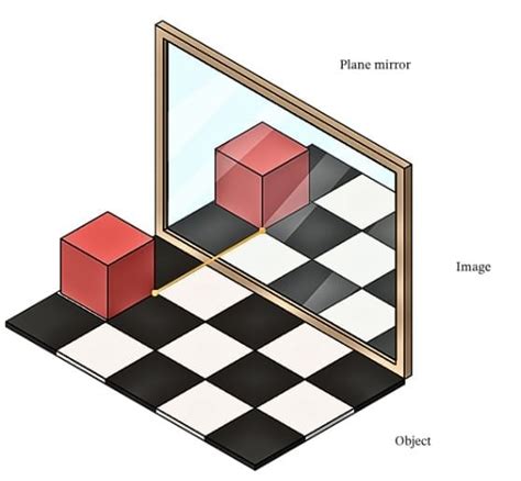 Light: Shadows and Reflections Class 7 Notes Science Chapter 11 Free PDF