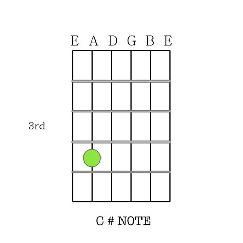 Image result for C Sharp Note