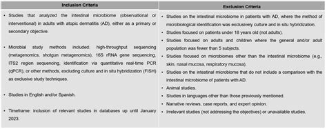 Gut Dysbiosis and Adult Atopic Dermatitis: A Systematic Review