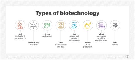 Types Classical Biotechnology 的图像结果