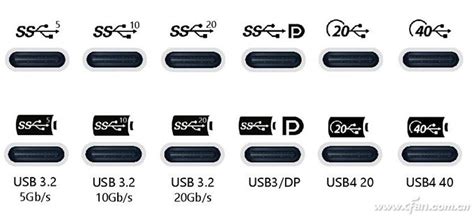 USB 1.1 - 2.0 - 3.0 ve 3.1 Arasındaki Farklar