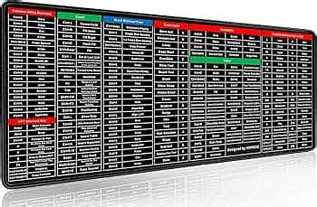 Liddu Anti-Slip Keyboard Pad with Office Excel Software Shortcuts Key ...