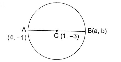 The coordinates of one end point of a diameter of a circle are `(4,-1 ...