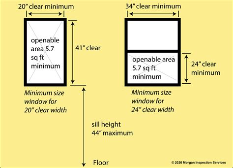 Egress Windows | Requirements for Egress Windows