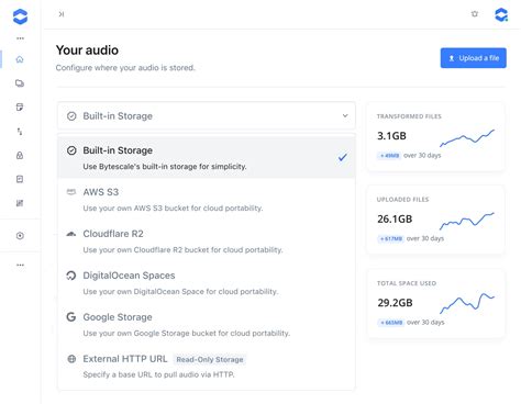 CDN Technology for Loading Sound Spotify 的图像结果