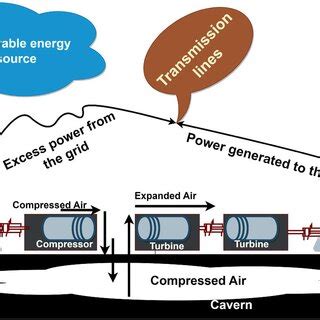 Energy Storage System 的图像结果