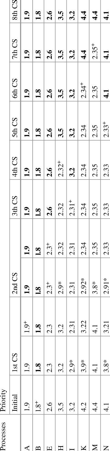 Image result for Algorithm Table in C++