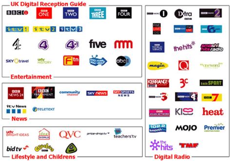 Image result for Freesat Channels