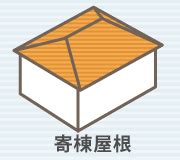 Image result for ResNet Connection Form Deep Residual Network Connection Form