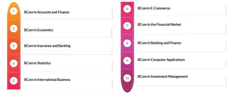 BCom & Entrepreneurship: Preparing Students for Success