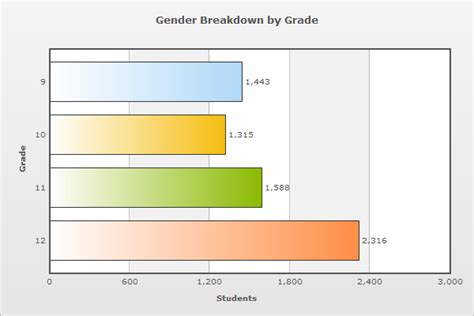Freund Resources - sqlCharts Chart Types