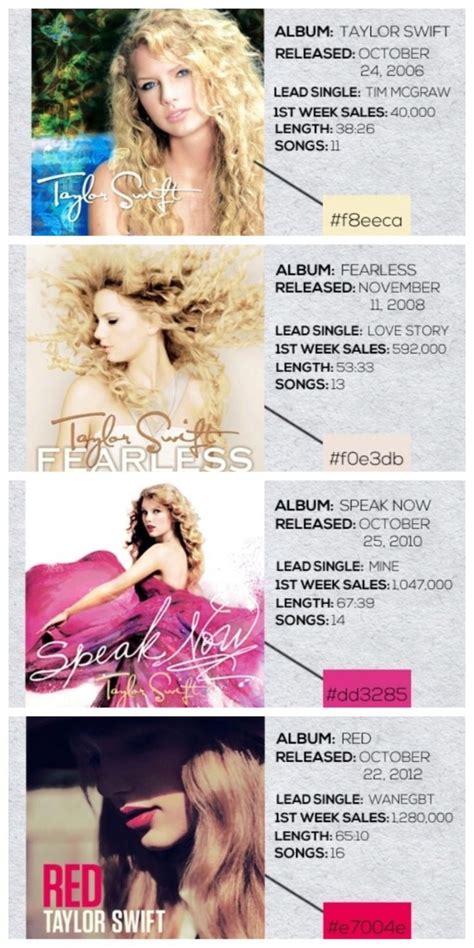 Taylor Swift Taylor Swift Album Tracklist - Vareat