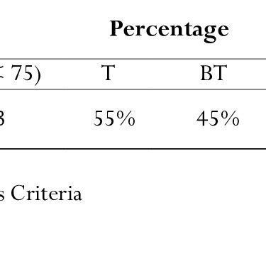 Image result for Problem Based Learning Cycle Model