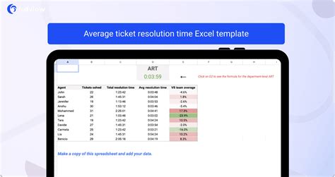 Image result for Time Resolution Chart