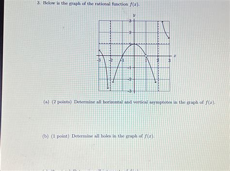 Find Horizontal Asymptote Rational Function 的图像结果