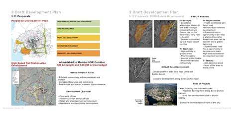 Proposed Development plan of Surat City 2041 | CEPT - Portfolio