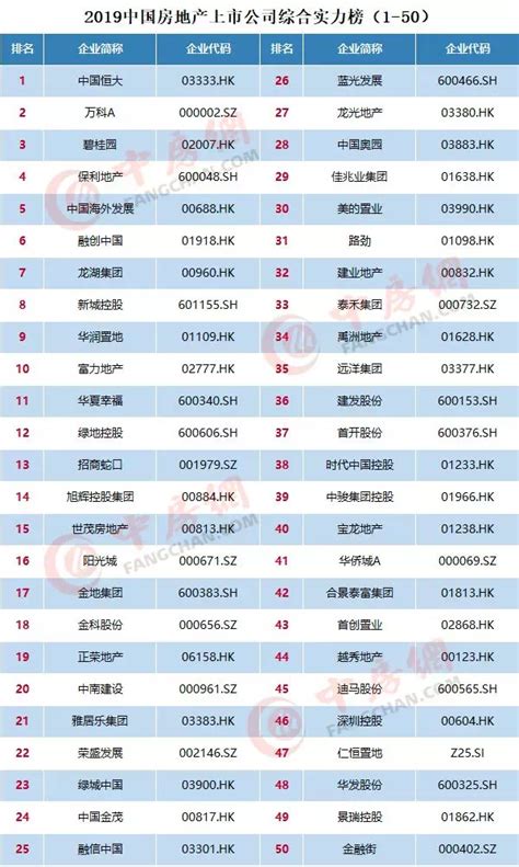 2019年中国物业排行榜_最新 2019中国物业百强排行榜发布,榜首竟然是(2)_排行榜