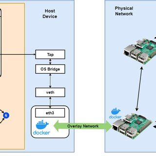 Image result for Stack OS Nodes