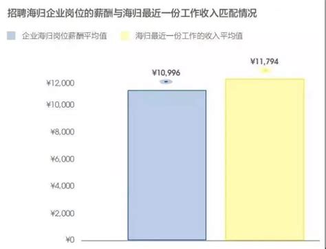 想在2022年落户上海的留学生工资要达到多少？ - 知乎
