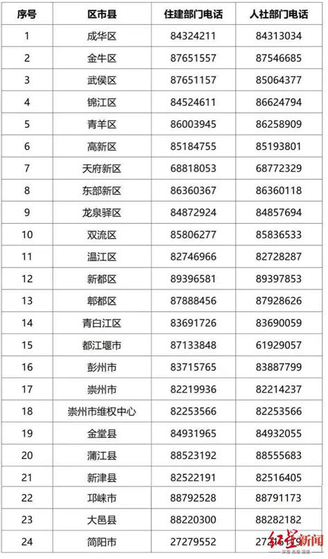 【常州劳务派遣许可证办理条件】常州劳务派遣经营许可证办理条件 - 哔哩哔哩