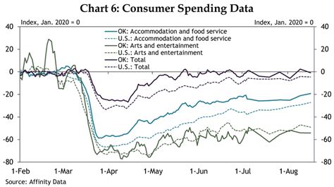 Oklahoma’s Economy in 1920 and 2020—Some Similarities but Mostly Change ...