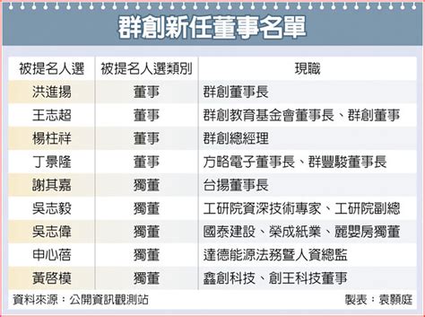 【企業徵才】2022 台灣默克集團