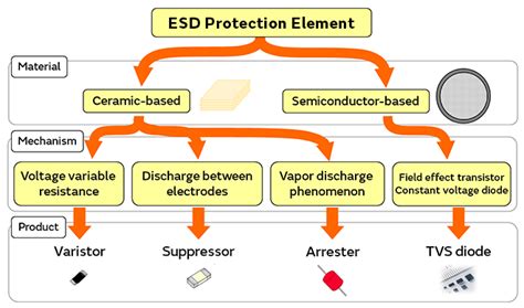 ESD防护方法及设计要点_esd 网络变压器-CSDN博客