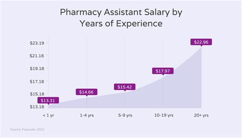 What is a Pharmacy Assistant? How to Hire One | Hello Rache