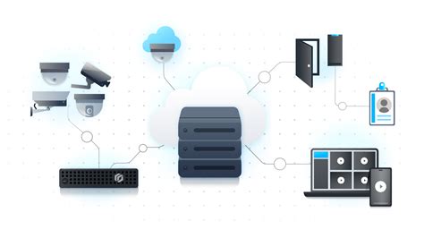 On-premises and cloud-based access control