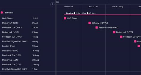 Image result for Bulk Production Timeline Process