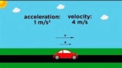 Uniformly Accelerated Motion Examples 的图像结果