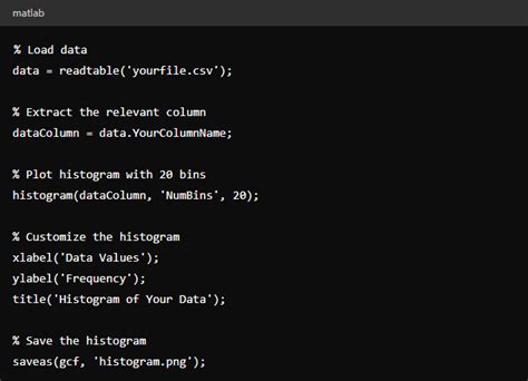 How to Make a Histogram in MATLAB 的图像结果