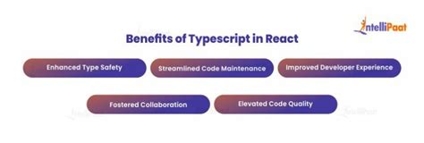 Image result for React TypeScript Tutorial