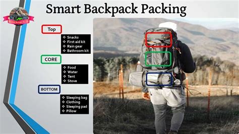 Things to carry for Kedarkantha Trek a Complete Guide