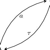 Interactive Markov Chain Model 的图像结果