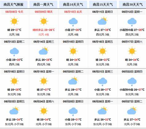 温州未来15天天气预报一览表