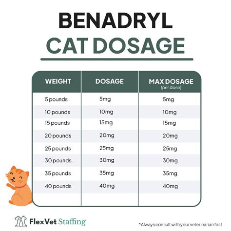 Can Dog Take Benadryl