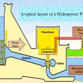 Image result for Display Geothermal Spring Temperature