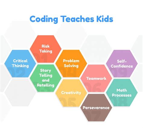 Teaching Kids Computer Coding 的图像结果