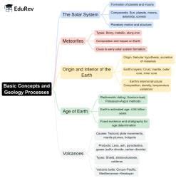 Mind Map : Basic Concepts and Geology Processes - Geology Optional for ...