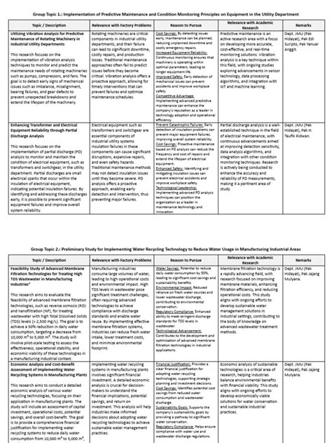 Image result for Basic Engineering Research Topics