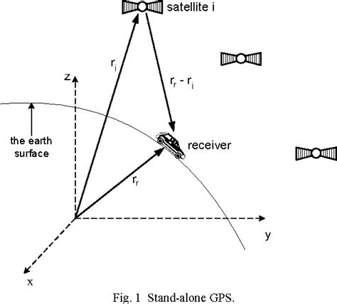 Image result for Transport Center GPS Empty Shell