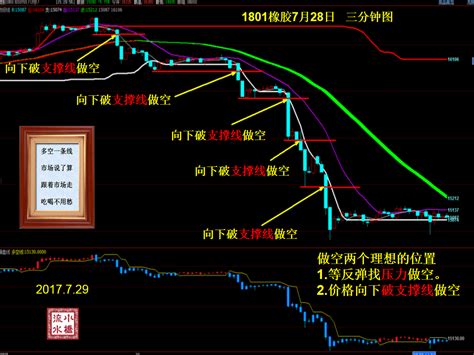 期货交易的逻辑：方法论与技巧! - 知乎