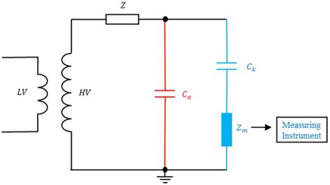 Partial Discharge Localization Techniques: A Review of Recent Progress